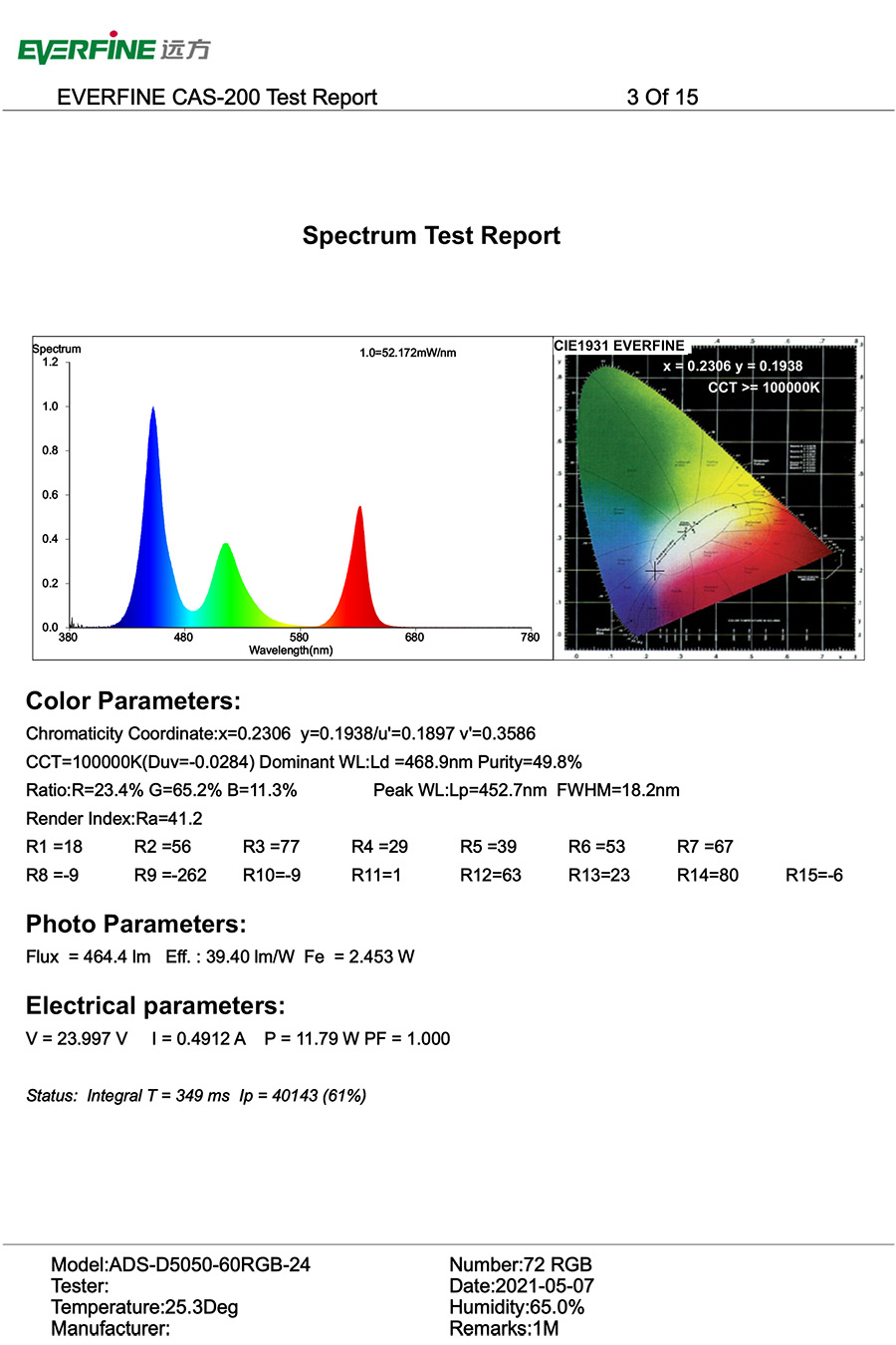 Informe de Pruebas de las Tirass de LED RGB